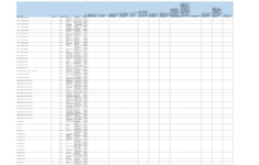 Office Of Management And Budget Spreadsheet Of 2,600 Federal in Navy Federal Credit Union Budget Worksheet