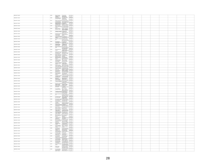 Navy Marine Corps Relief Society Budget Worksheet