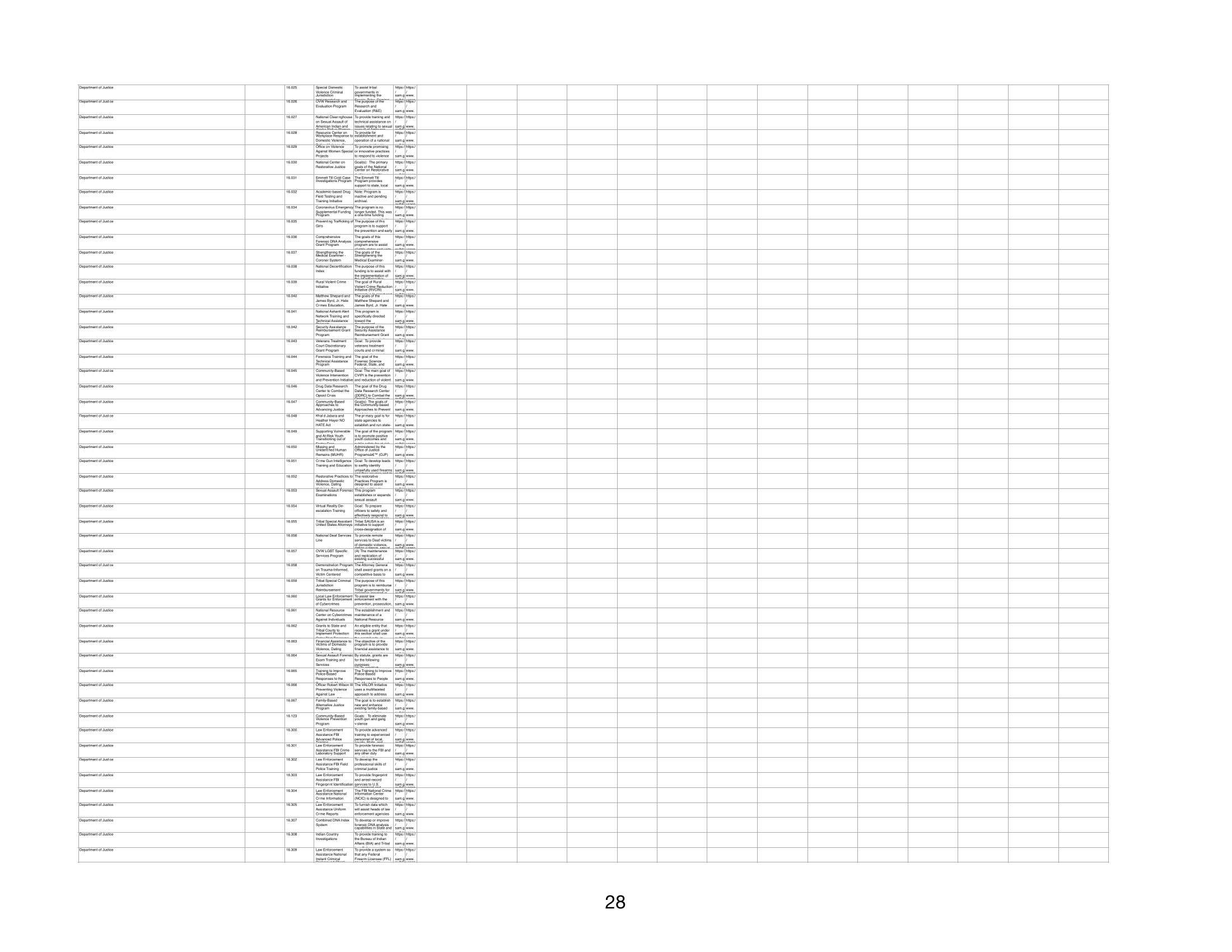 Office Of Management And Budget Spreadsheet Of 2,600 Federal regarding Navy Marine Corps Relief Society Budget Worksheet