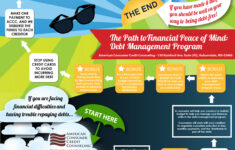 Path To Financial Peace Of Mind - Consumer Credit with American Consumer Credit Counseling Budget Worksheet