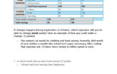 Personal Budget Analysis: Income And Expenses For Sept &amp; Oct - Studocu inside Personal Budget Project Worksheet Answer Key
