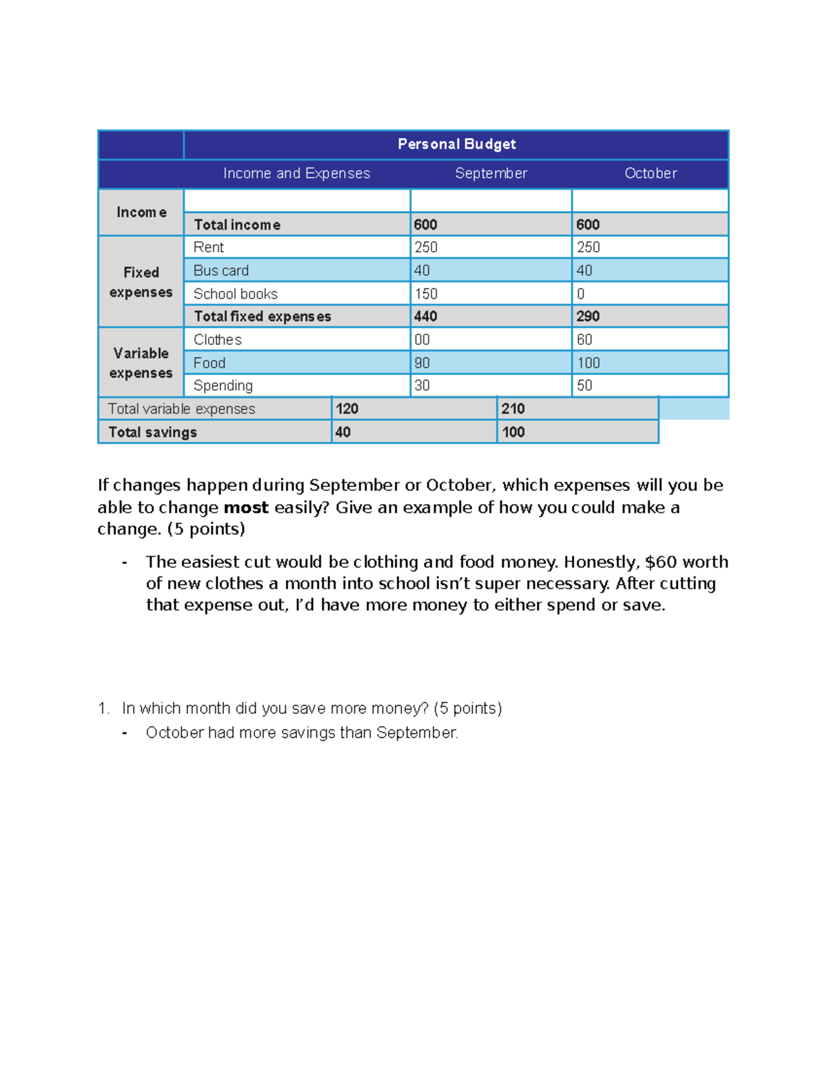 Personal Budget Analysis: Income And Expenses For Sept &amp;amp; Oct - Studocu throughout Personal Budget Project Worksheet Answers