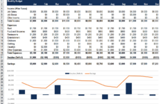 Personal Budget Spreadsheet – How To Create And Use in 10 3 Charting A Budget Worksheet Answers