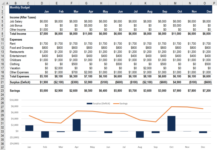 10 3 Charting a Budget Worksheet Answers