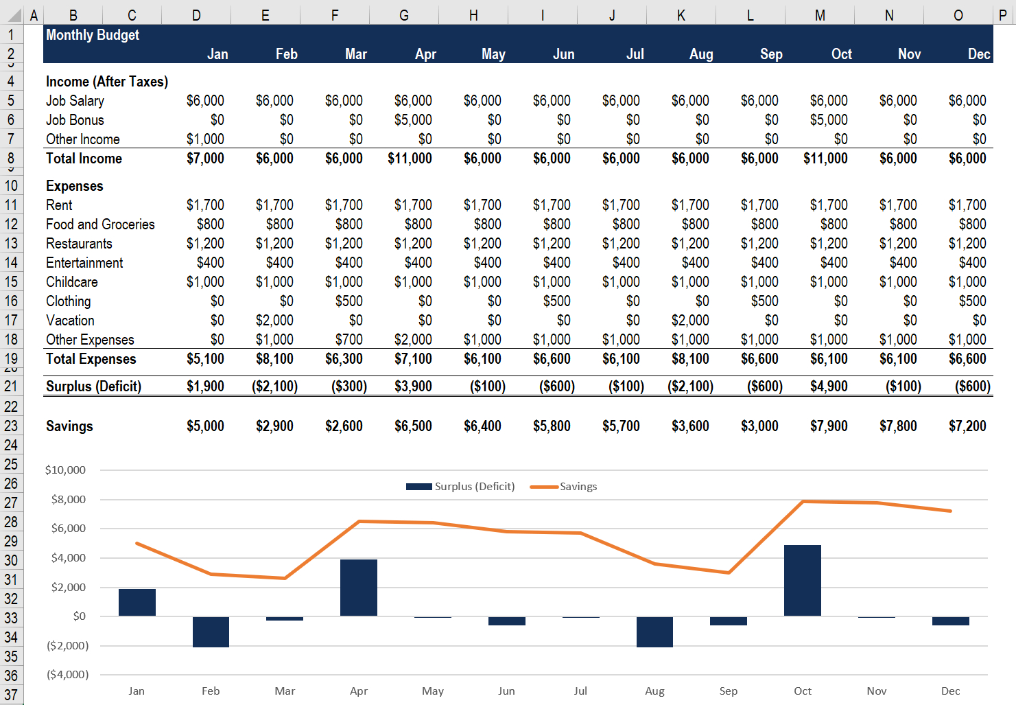Personal Budget Spreadsheet - How To Create And Use with regard to Personal Budget Analysis Worksheet