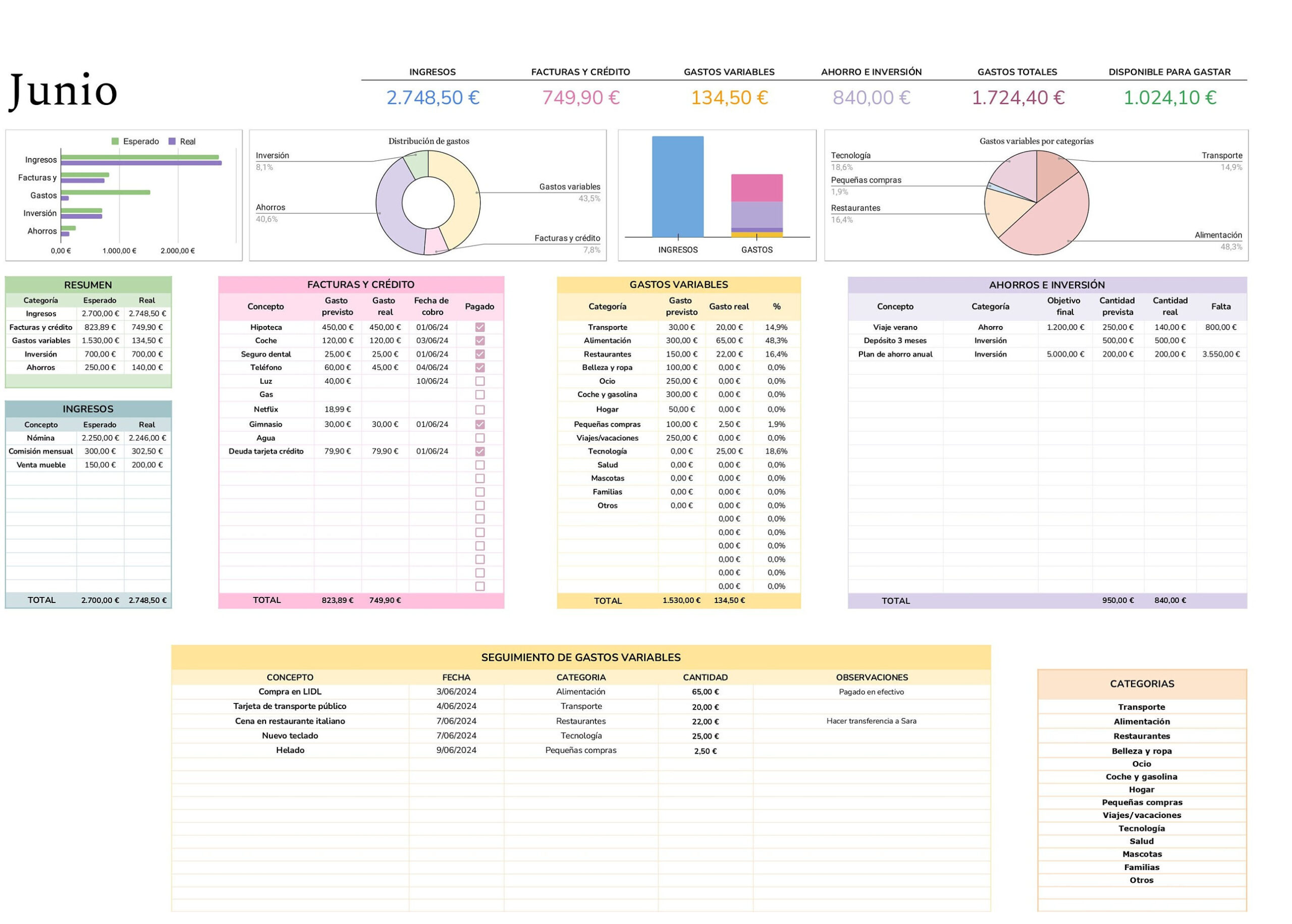 Personal Monthly Budget Template (Spanish) - Expense And Income throughout Budget Worksheets Spanish