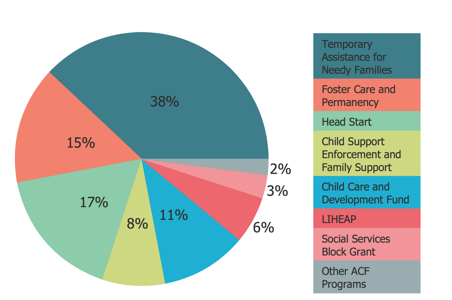 Pie Charts Solution | Conceptdraw pertaining to Pie Graph Family Budget Worksheet Answers