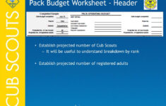 Ppt - Pack Budgeting Powerpoint Presentation, Free Download - Id throughout Cub Scout Pack Budget Worksheet