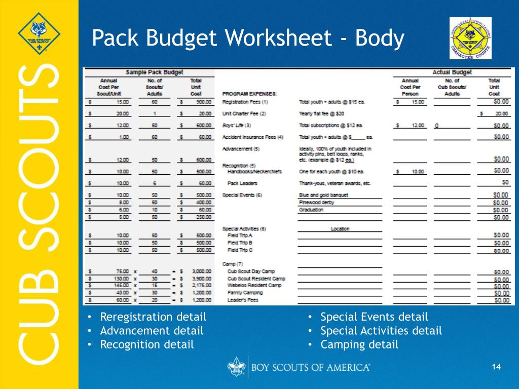Ppt - Pack Budgeting Powerpoint Presentation, Free Download - Id within Pack Budget Planning Worksheet