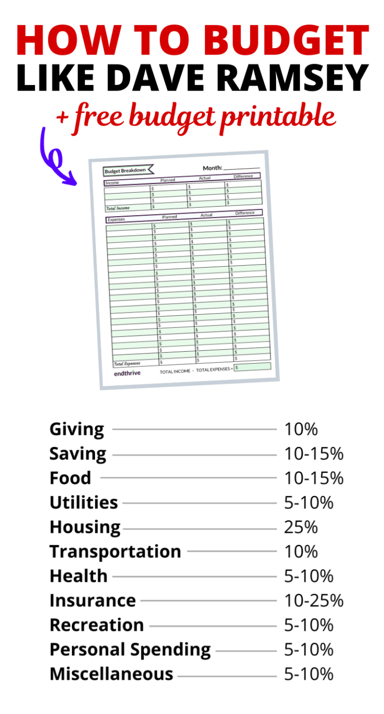 Printable Dave Ramsey Budget - Printable Party Favors intended for Budget Worksheet Printable Dave Ramsey