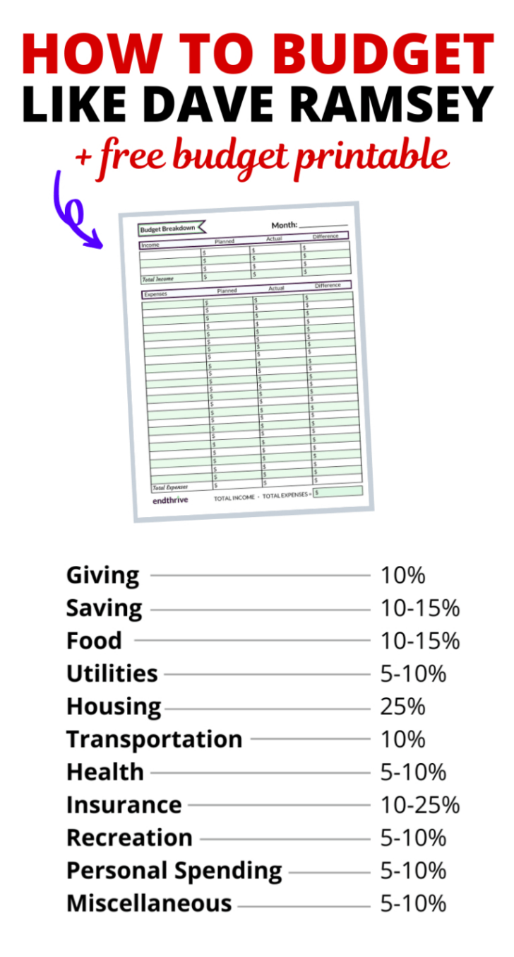 Dave Ramsey Bi Weekly Budget Worksheet