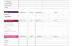 Printable Monthly Budget Planner Template with Monthly Expense Free Household Budget Worksheet