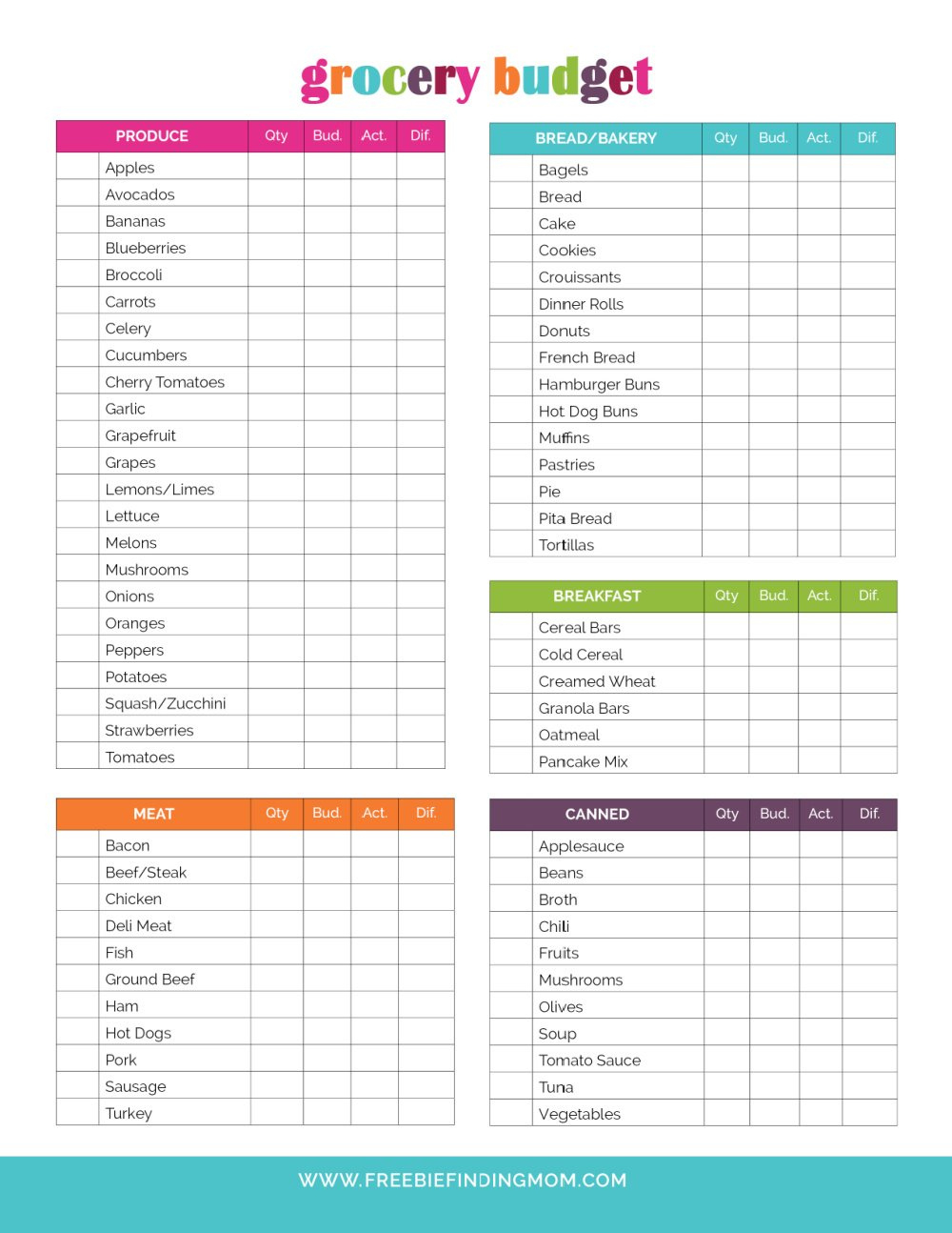 Printable Monthly Grocery Budget Template in Grocery Shopping Budget Worksheet