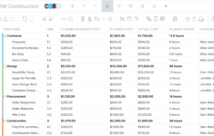 Project Budget Template For Excel (Free Download) - Projectmanager regarding Project Budget Worksheet Template