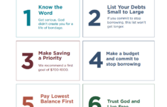 Quick Start Guide: Eliminating Debt | All Resources | Crown pertaining to Crown Financial Ministries Budget Worksheet