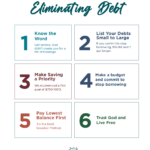 Quick Start Guide: Eliminating Debt | All Resources | Crown Within Crown Financial Budget Worksheet