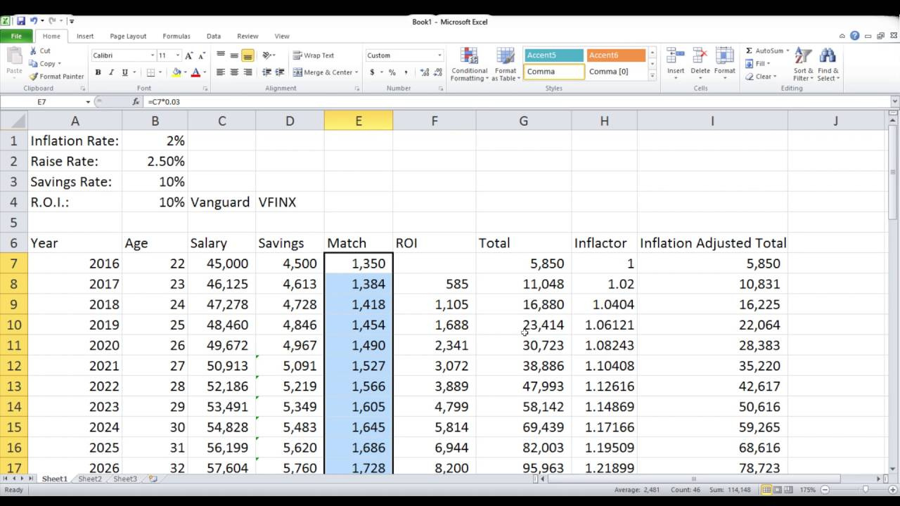 Retirement Planning Spreadsheets 3: Adding Inflation And Raises To The Model pertaining to Vanguard Retirement Budget Worksheet