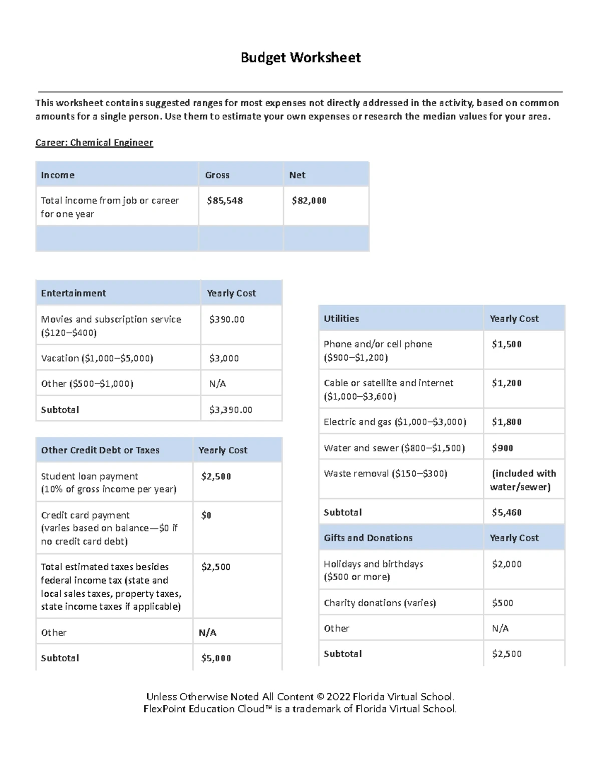 Retirement Planning Strategies: Insights From Pbs Video And Aarp in Retirement Budget Worksheet Aarp
