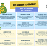 Rich Dad Poor Dad Summary & Workbook | Pdf Download For Rich Dad Poor Dad Budget Worksheet
