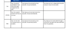 Salary-Based Budgeting Worksheet - Sheet 1 - Step Category Item with regard to Salary Based Budgeting Worksheet Answer Key