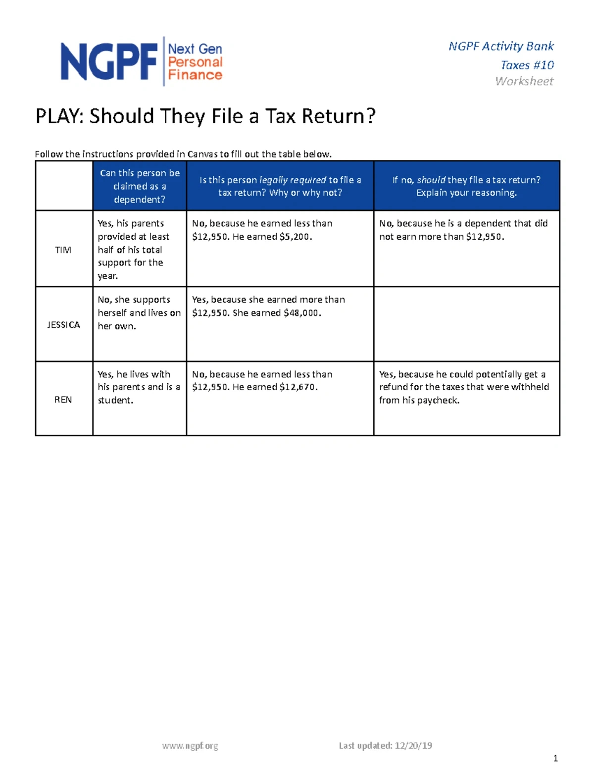 Salary-Based Budgeting Worksheet - Sheet 1 - Step Category Item with regard to Salary Based Budgeting Worksheet Answer Key
