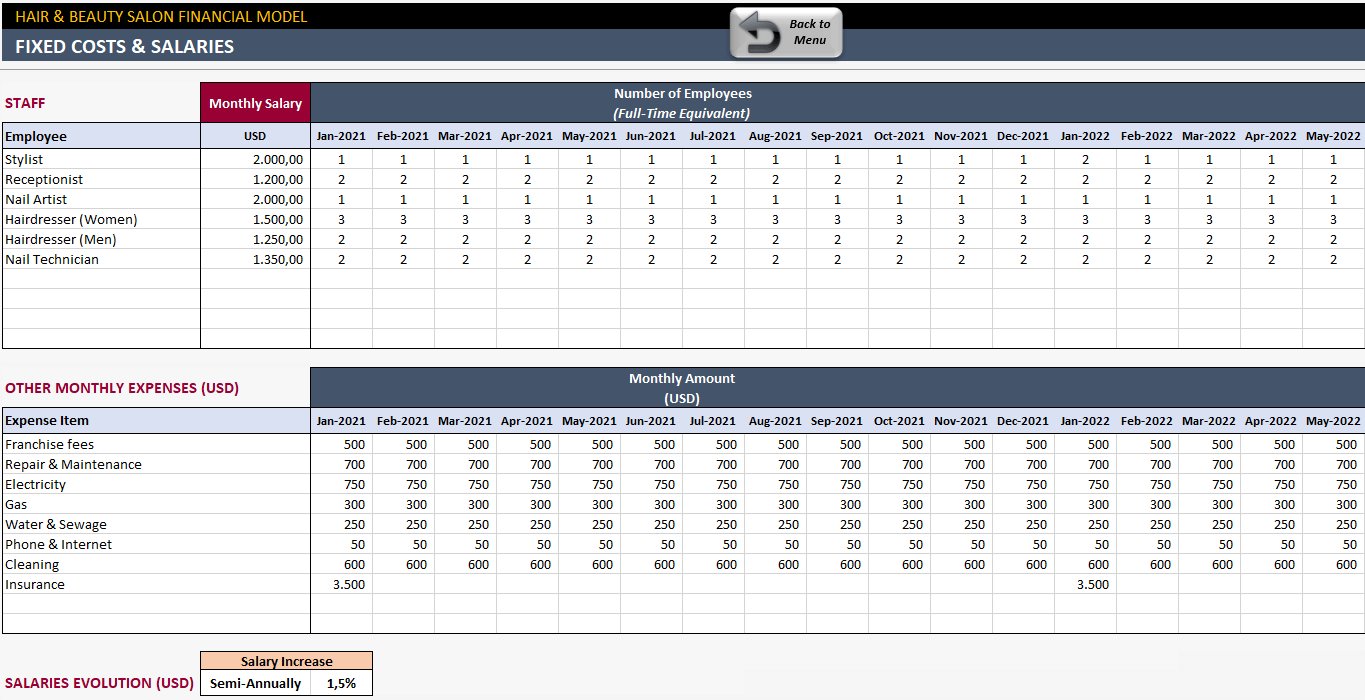Salon Financial Model Excel Template intended for Hair Salon Budget Worksheet