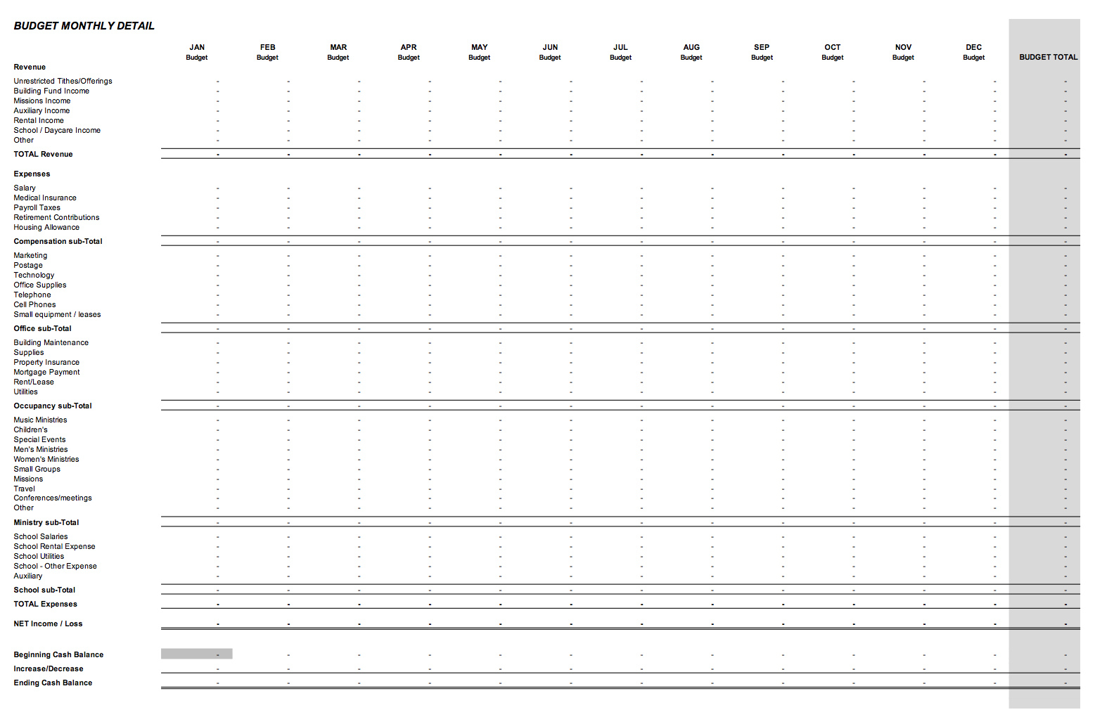 Sample Budget A | Ministry Budget Template | Church Multiplication regarding Church Budget Planning Worksheets