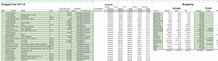 Troop Budget Planning Worksheet