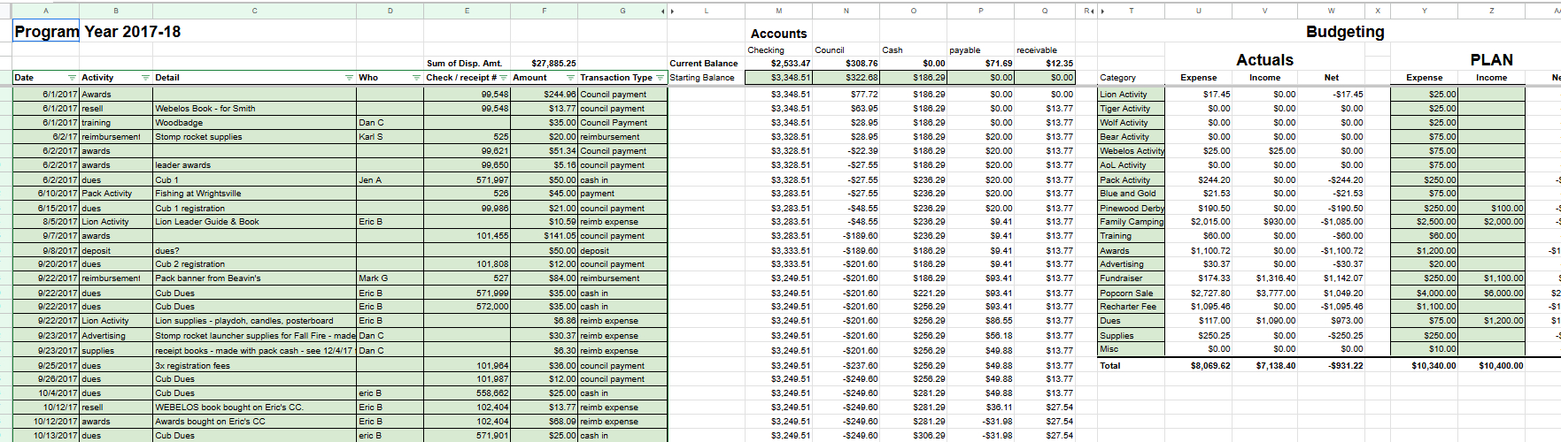 Scouter Forum with regard to Troop Budget Planning Worksheet