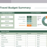 Simple Travel Budget Free Google Sheets & Excel Template   Gdoc.io For Family Travel Budgeting Worksheets