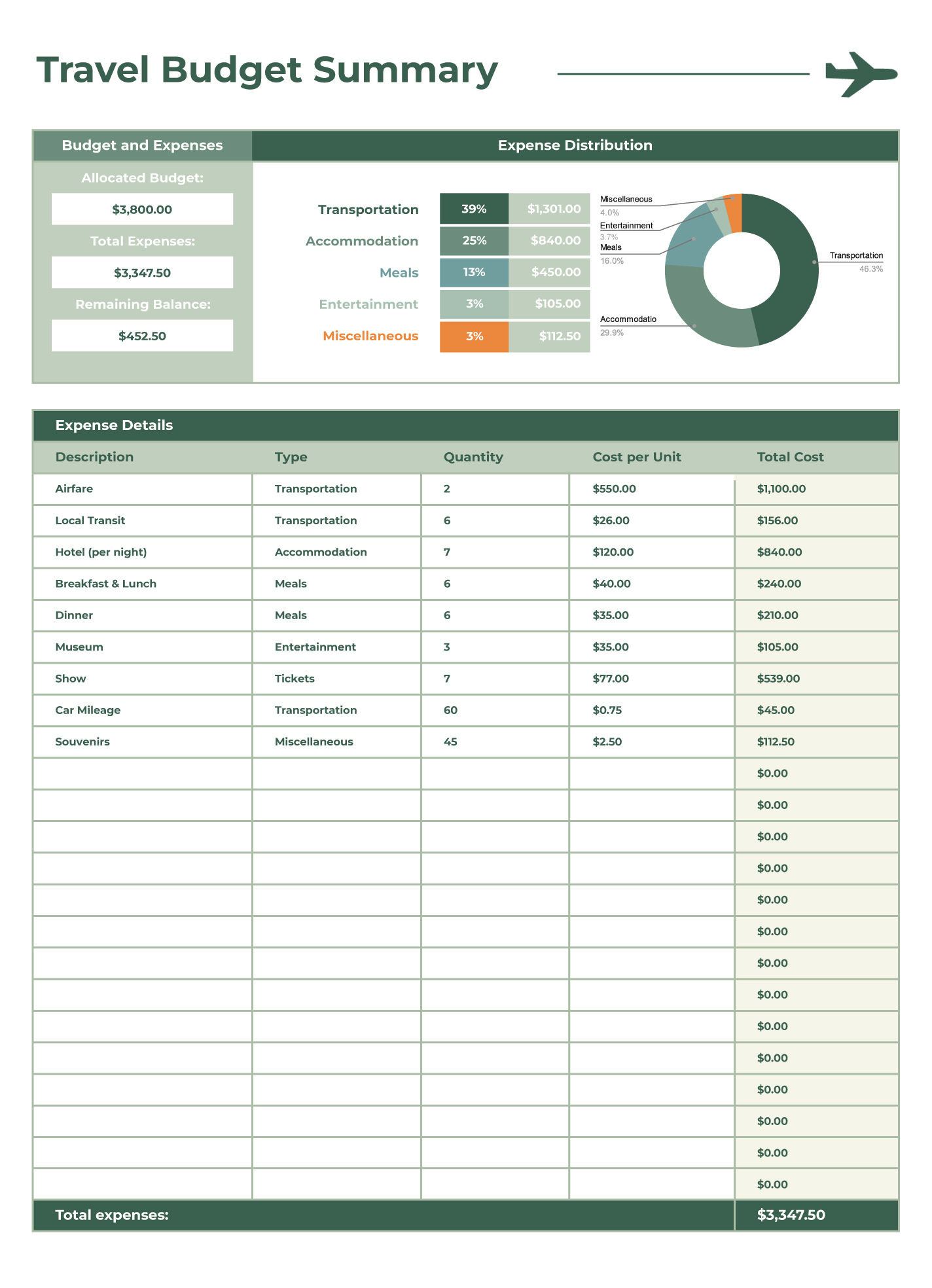 Simple Travel Budget Free Google Sheets &amp;amp; Excel Template - Gdoc.io intended for Vacation Budget Worksheet