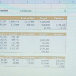 Solved 1. Josh Bartel Is The Senior Director Of The | Chegg Inside New Era Medical Complete A Budget Summary Worksheet
