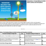 Solved Earth'S Energy Budget: How Is The Temperature Of | Chegg Pertaining To Global Energy Budget Worksheet