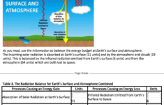 Solved Earth'S Energy Budget: How Is The Temperature Of | Chegg pertaining to Global Energy Budget Worksheet