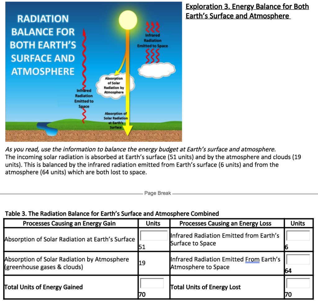 Solved Earth&amp;#039;S Energy Budget: How Is The Temperature Of | Chegg throughout Earth Energy Budget Worksheet Answers