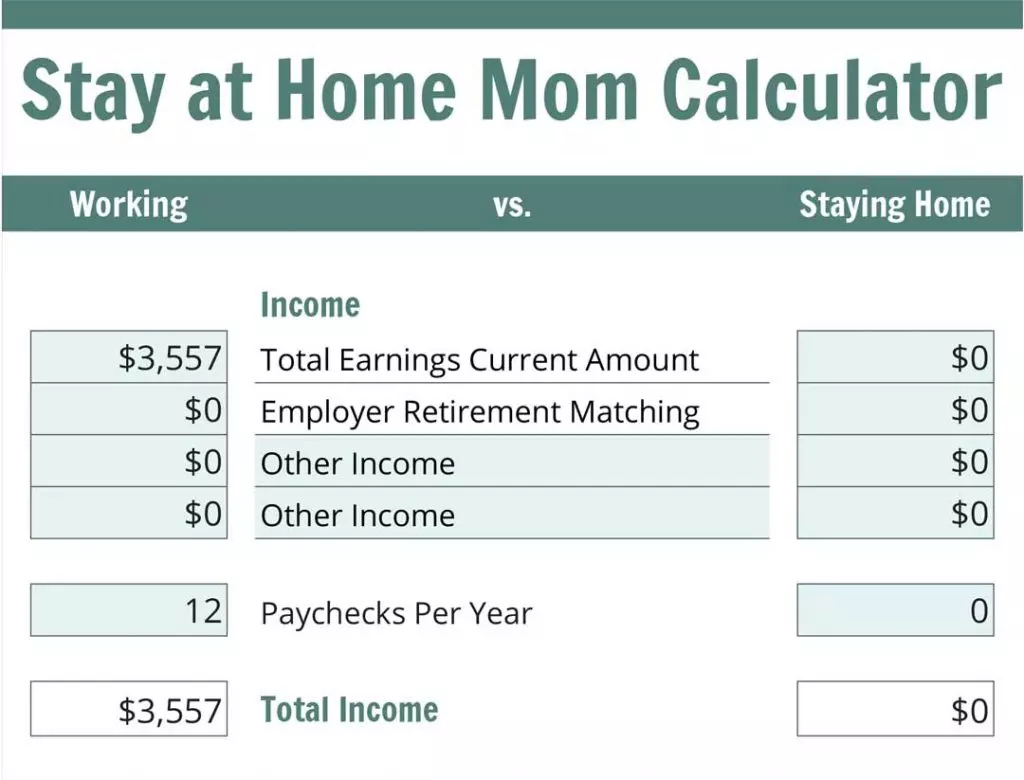 Stay At Home Mom Calculator: 3 Survival Numbers You Need To Know for Stay At Home Mom Budget Worksheet