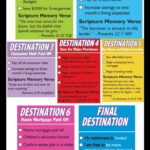 Steps To Financial Freedom Map Within Crown Financial Ministries Budget Worksheet
