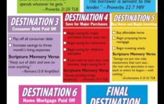 Steps To Financial Freedom Map within Crown Financial Ministries Budget Worksheet