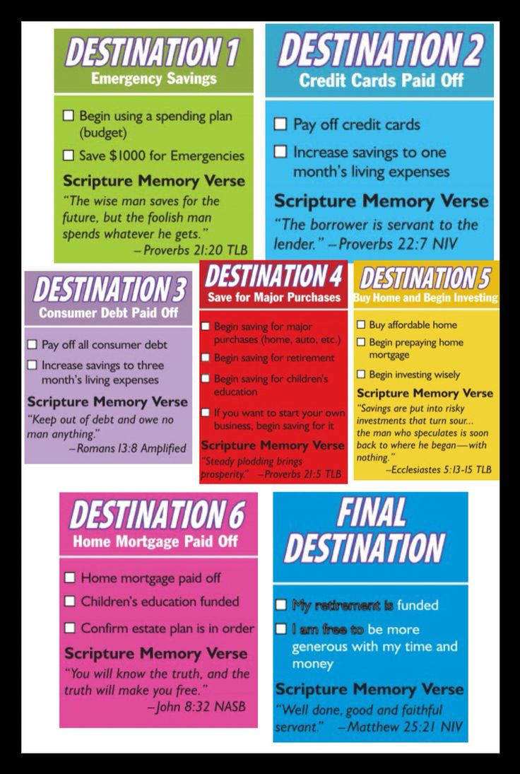 Steps To Financial Freedom Map within Crown Financial Ministries Budget Worksheet
