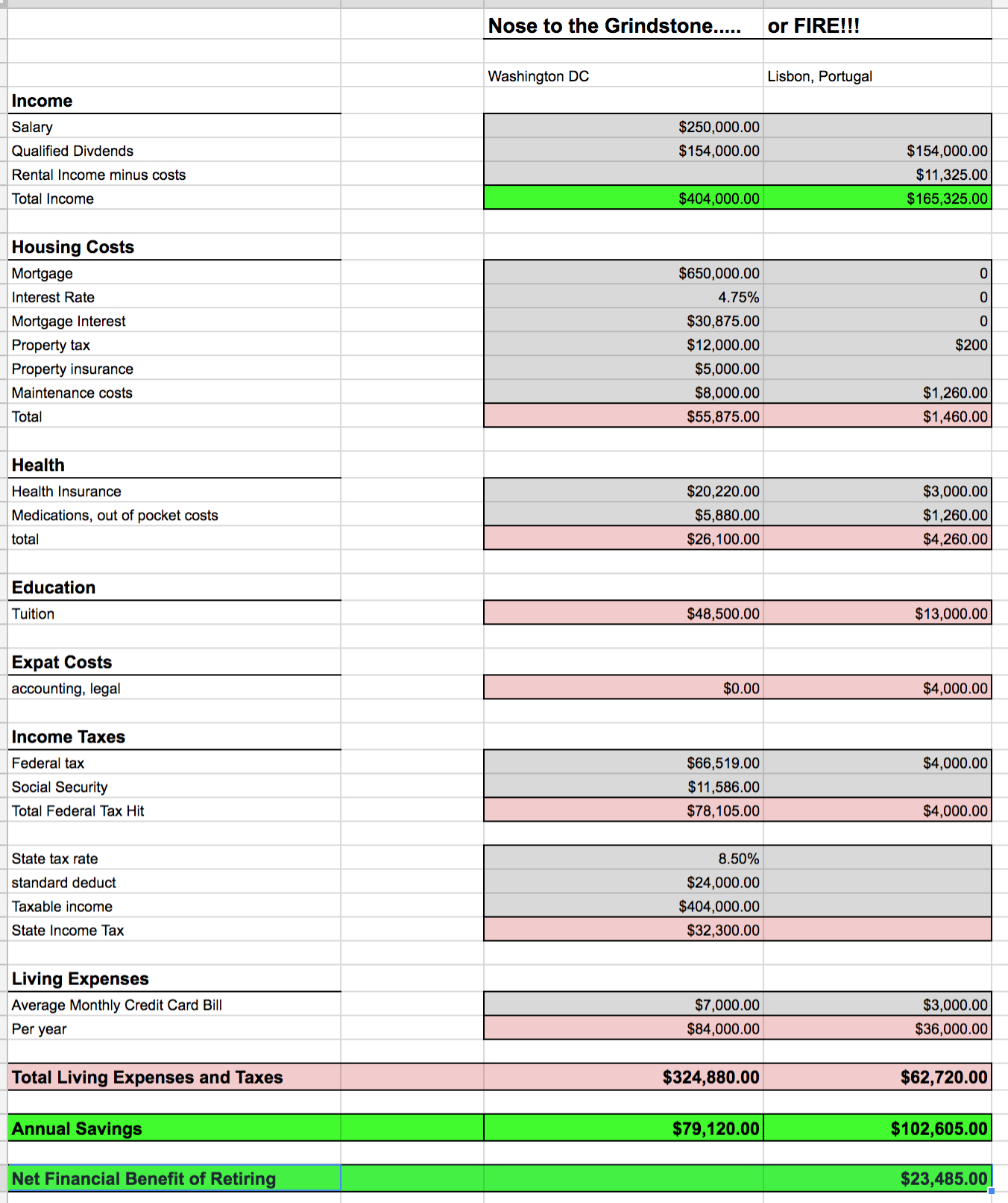 Suze Orman&amp;#039;S Take On The Fire Movement | Seeking Alpha for Merrill Lynch Budget Worksheet