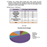 Teaching With Visual Symbols   Prepare Your Monthly Family Budget Pertaining To Pie Graph Family Budget Worksheet Answers
