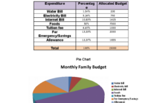 Teaching With Visual Symbols - Prepare Your Monthly Family Budget pertaining to Pie Graph Family Budget Worksheet Answers