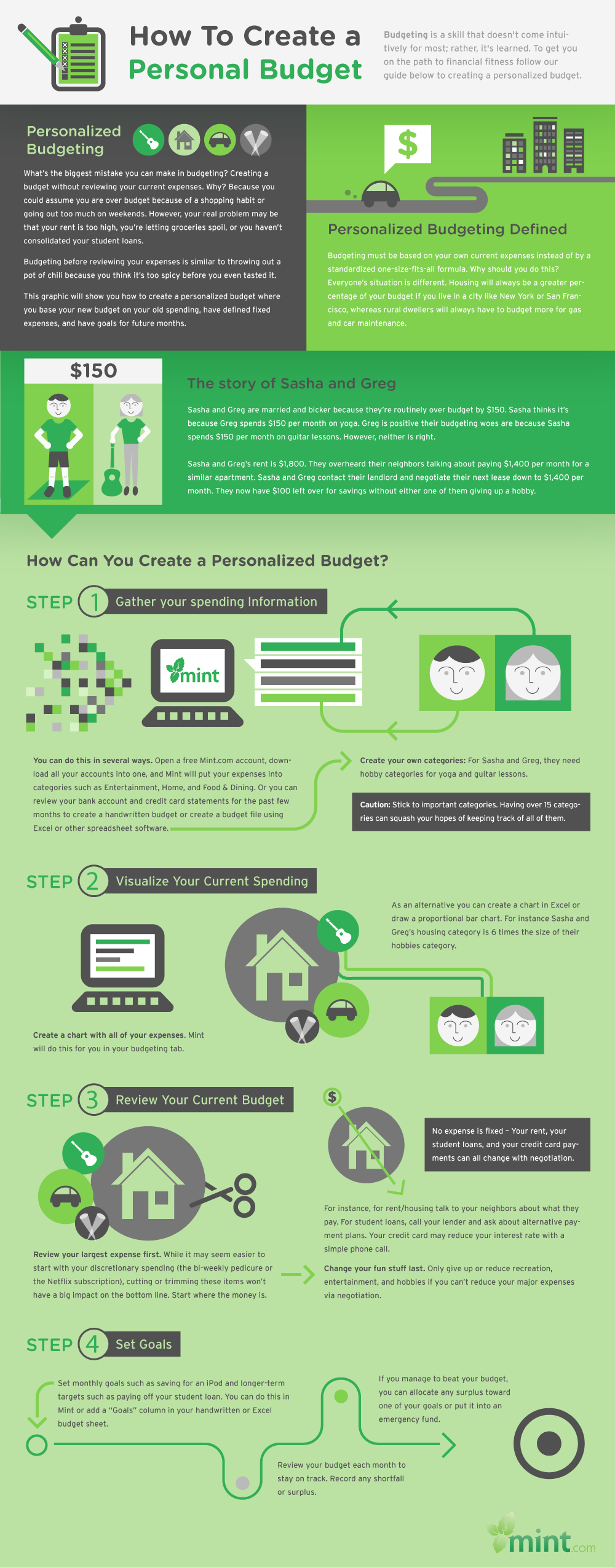 The 50 Best Ways To Get Out Of Debt In Canada | 4 Pillars for Gail Vaz Oxlade Interactive Budget Worksheet