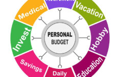 The Best (And Free) Divorce Budget Spreadsheet – Bj Mann for Post Divorce Budget Worksheet