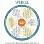 The Self Care Wheel: Wellness Worksheets, Activities & Pdf Pertaining To Budgeting Scenarios Worksheets Adults Mental Health
