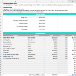 This Is The Best Budget Template For New Business Owners | Gusto In Start Up Budget Worksheet