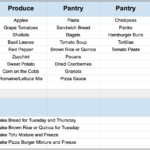 This Monthly Meal Planner Template Will Save You Tons Of Time! Intended For Dinner Preparation On A Budget Worksheet Answer Key