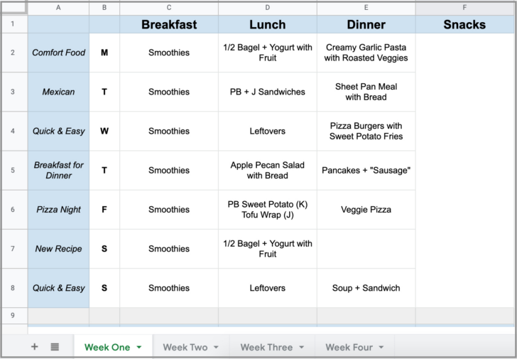 Planning a Food Budget Worksheet Planning a Food Budget Worksheet