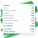 Tips For A Successful College Budget   Ramsey In Dave Ramsey Student Budget Worksheet