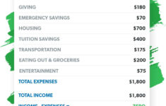Tips For A Successful College Budget - Ramsey in Dave Ramsey Student Budget Worksheet